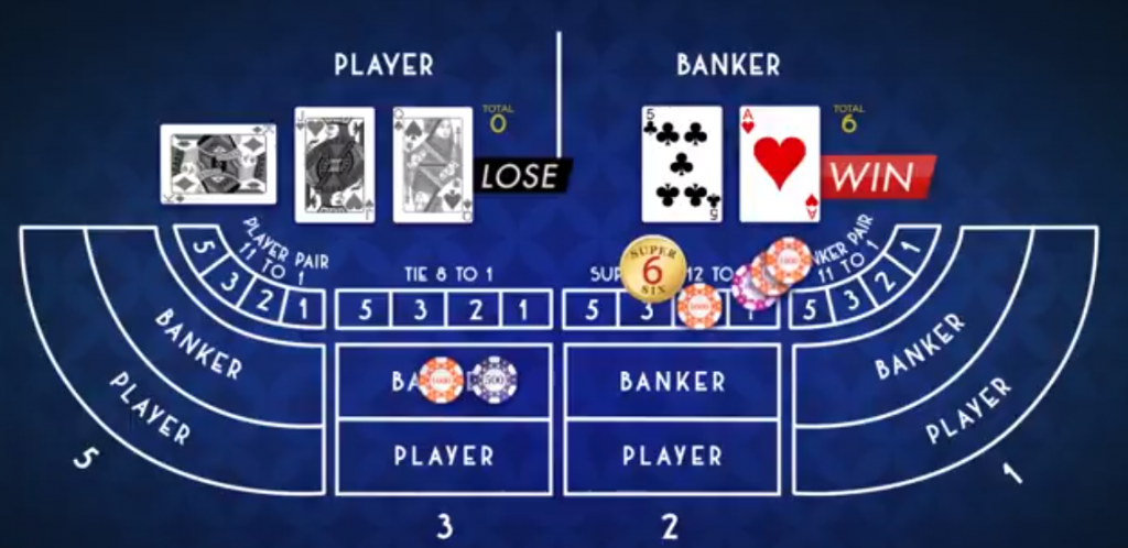 Super 6 Baccarat - Super 6 Bet Winner